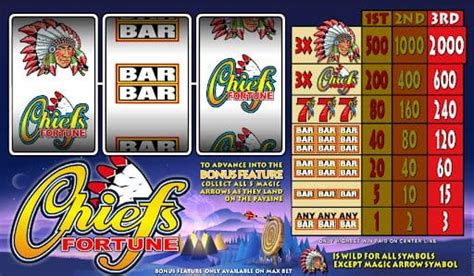 chiefs fortune kostenlos spielen|7REELZ .